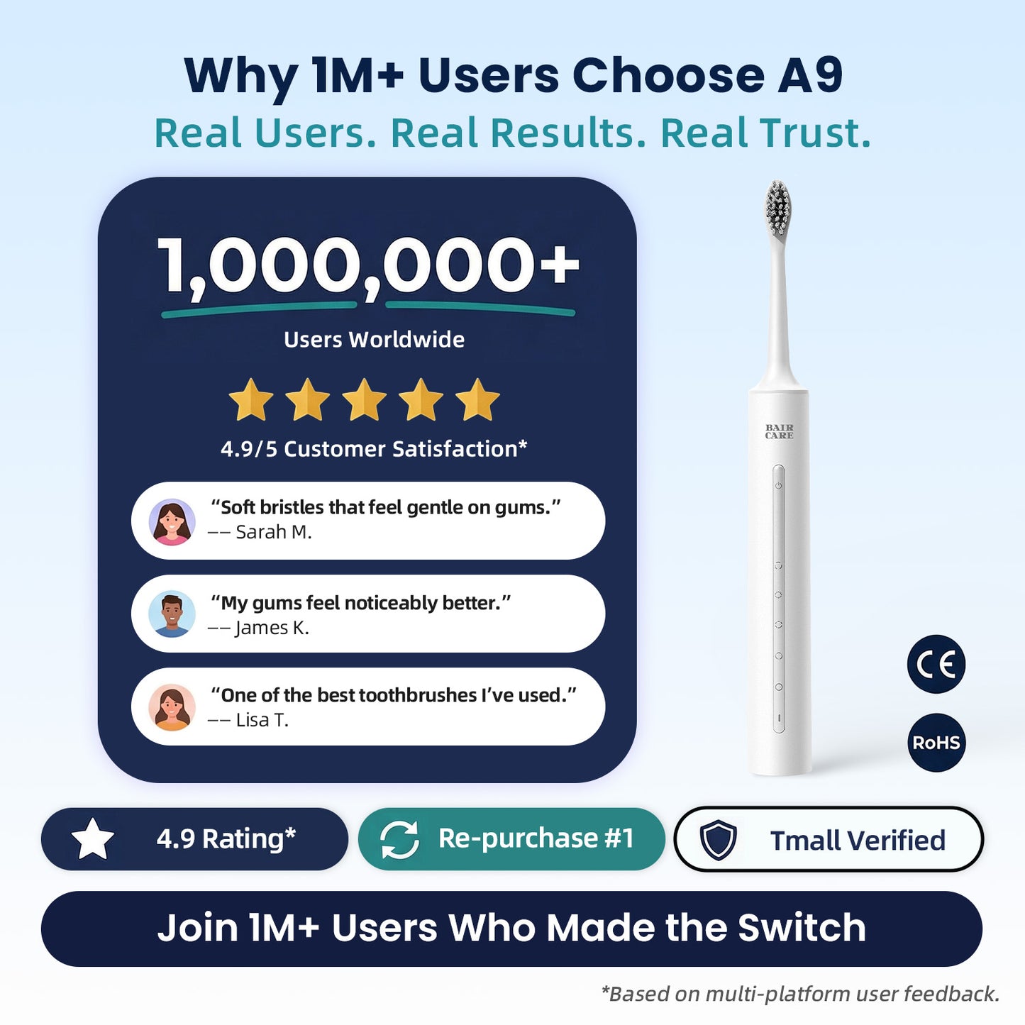 A9 Sonic Electric Toothbrush