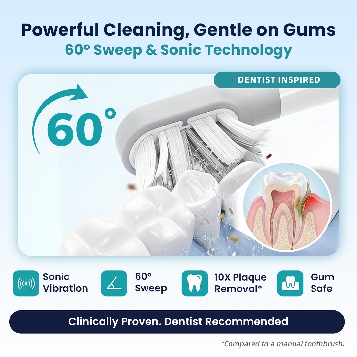 i7 Sonic Vibration & Oscillation Electric Toothbrush