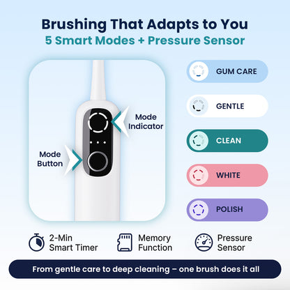 i7 Sonic Vibration & Oscillation Electric Toothbrush